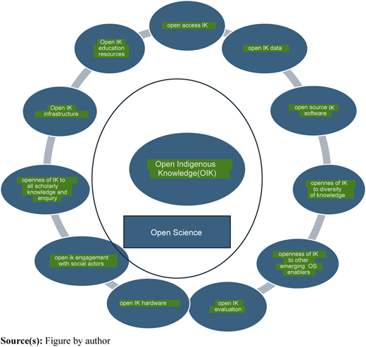 Figure 3 Refer to the image caption for details.