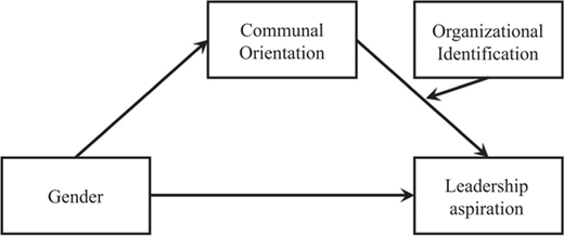 Figure 2 Refer to the image caption for details.