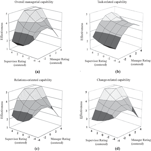 Figure 1 Refer to the image caption for details.
