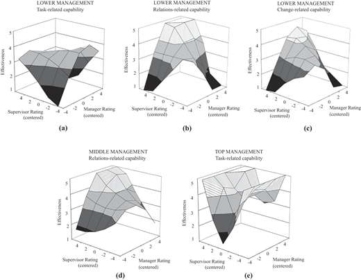 Figure 2 Refer to the image caption for details.