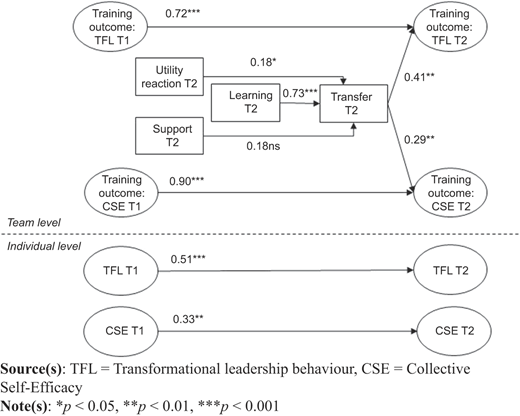 Figure 2 Refer to the image caption for details.