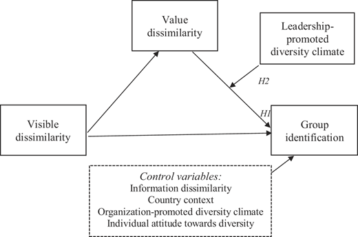 Figure 1 Refer to the image caption for details.