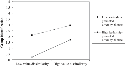 Figure 2 Refer to the image caption for details.