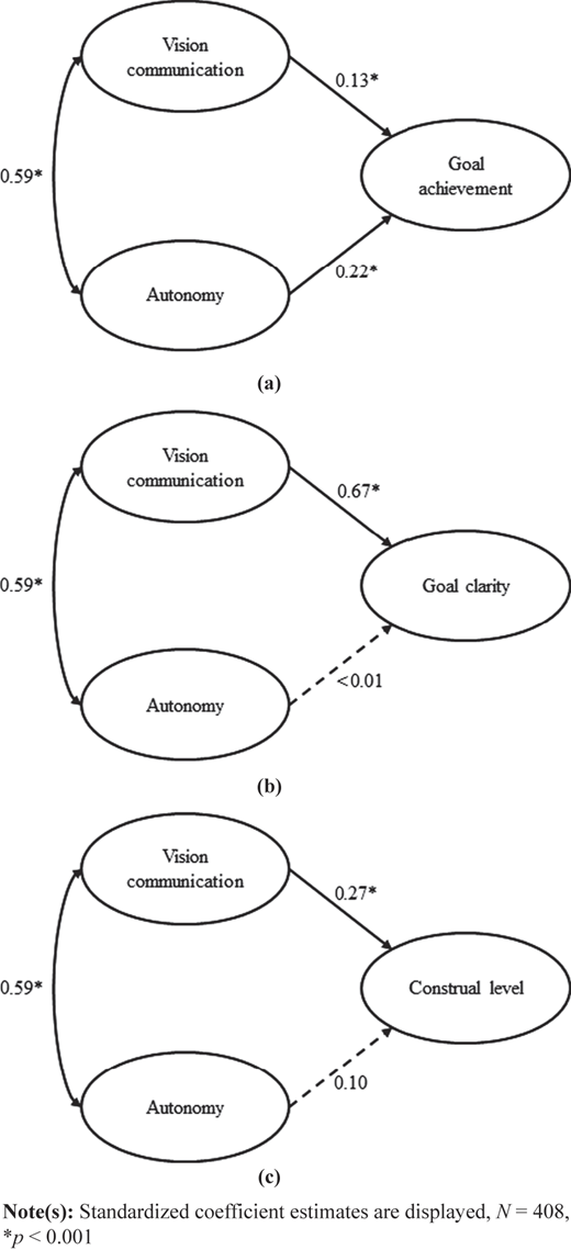 Figure 2 Refer to the image caption for details.