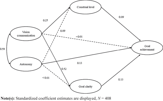 Figure 3 Refer to the image caption for details.