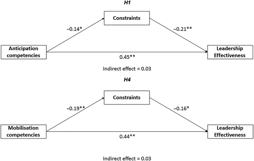 Figure 2 Refer to the image caption for details.