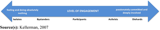 Figure 2 Refer to the image caption for details.