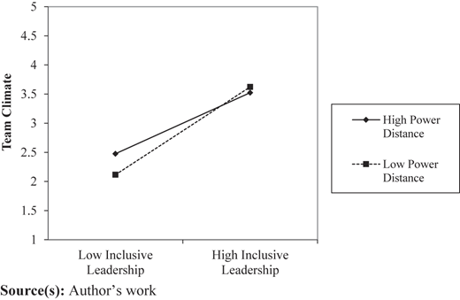 Figure 2 Refer to the image caption for details.