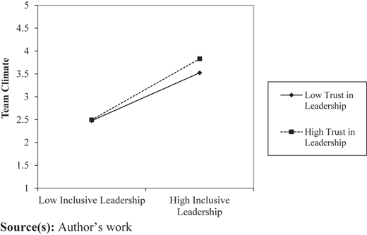 Figure 3 Refer to the image caption for details.
