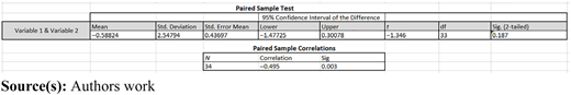Figure 2 Refer to the image caption for details.
