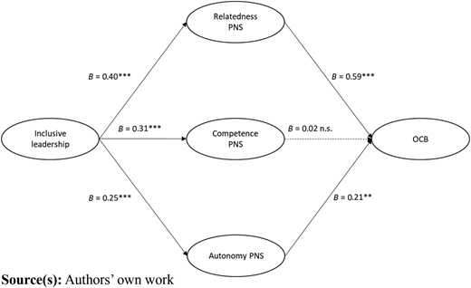 Figure 1 Refer to the image caption for details.
