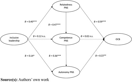 Figure 2 Refer to the image caption for details.