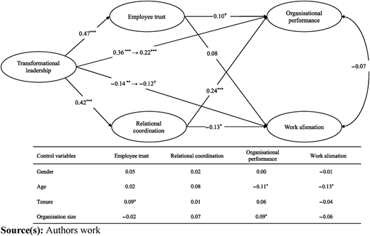 Figure 2 Refer to the image caption for details.