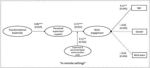Figure 2 Refer to the image caption for details.