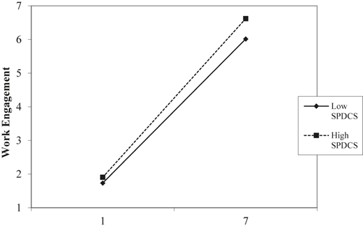 Figure 3 Refer to the image caption for details.