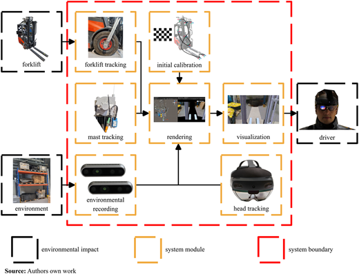 Figure 1 Refer to the image caption for details.