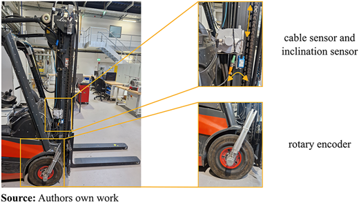 Figure 2 Refer to the image caption for details.