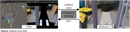 Figure 3 Refer to the image caption for details.