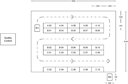 A layout diagram shows a quality control area with two inspection routes, labeled stations, and directional flow arrows.