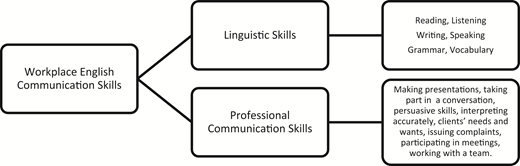 Figure 1. Refer to the image caption for details.