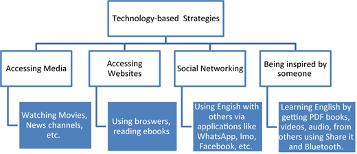 Figure 1. Refer to the image caption for details.