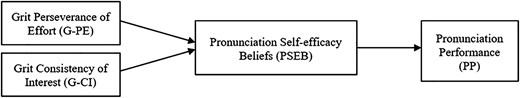 Figure 1 Refer to the image caption for details.