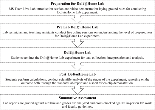 Figure 1 Refer to the image caption for details.