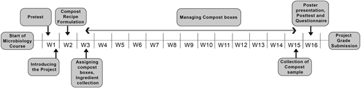 Figure 1 Refer to the image caption for details.