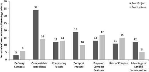 Figure 2 Refer to the image caption for details.