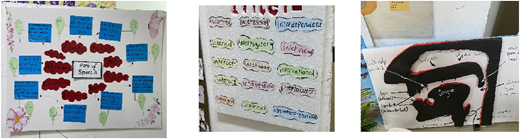 A photograph shows three student-made project boards: a mind map, a list of labels in bubbles, and an anatomical model.
