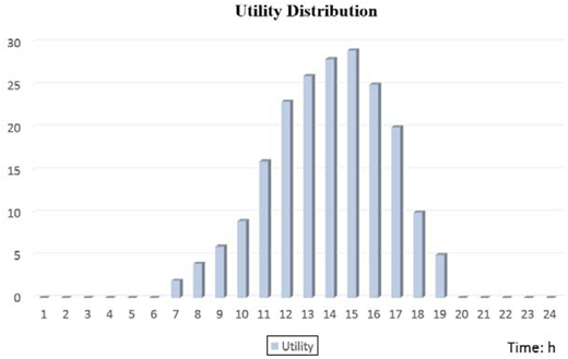 Figure 3. Refer to the image caption for details.