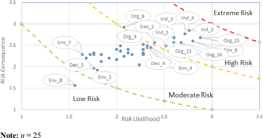 Figure 1. Refer to the image caption for details.