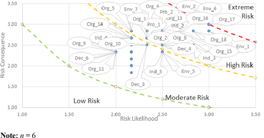 Figure 2. Refer to the image caption for details.
