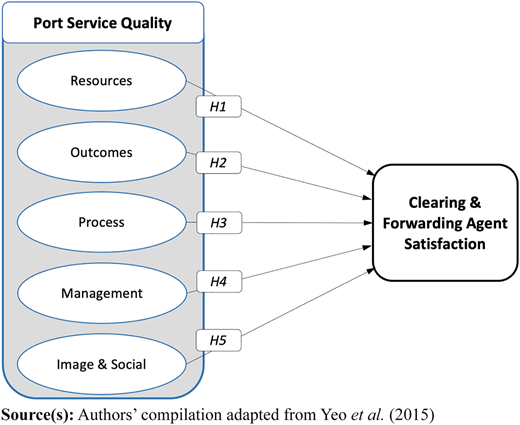Figure 1 Refer to the image caption for details.