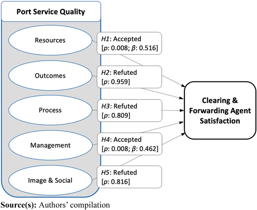 Figure 3 Refer to the image caption for details.