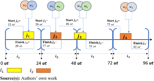 Figure 2 Refer to the image caption for details.