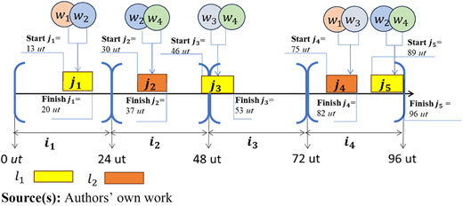 Figure 3 Refer to the image caption for details.
