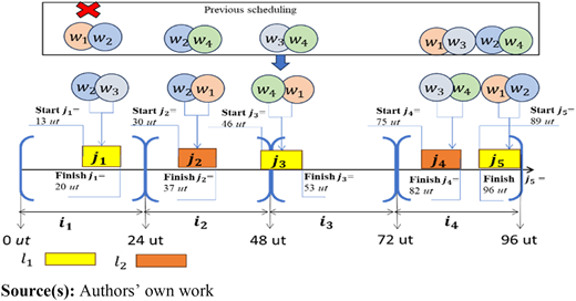 Figure 4 Refer to the image caption for details.
