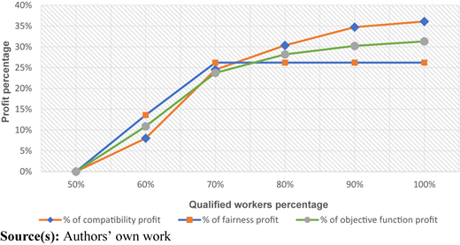 Figure 5 Refer to the image caption for details.