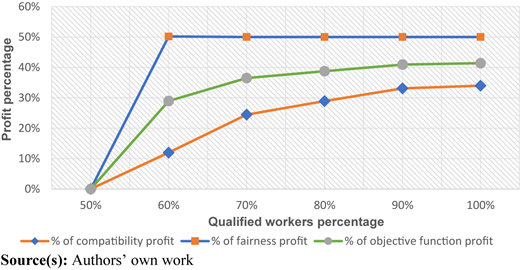 Figure 6 Refer to the image caption for details.