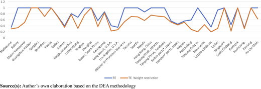 Graph 1 Refer to the image caption for details.