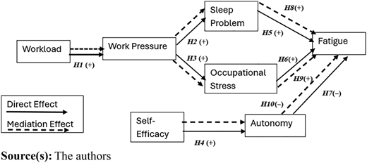 Figure 1 Refer to the image caption for details.