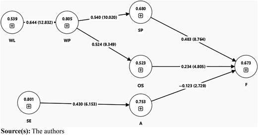 Figure 2 Refer to the image caption for details.