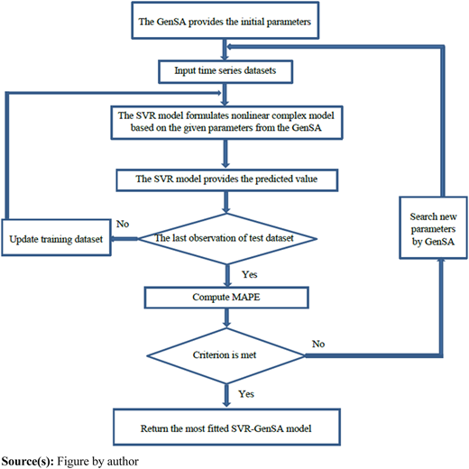Figure 1 Refer to the image caption for details.