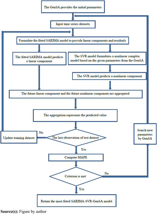 Figure 2 Refer to the image caption for details.