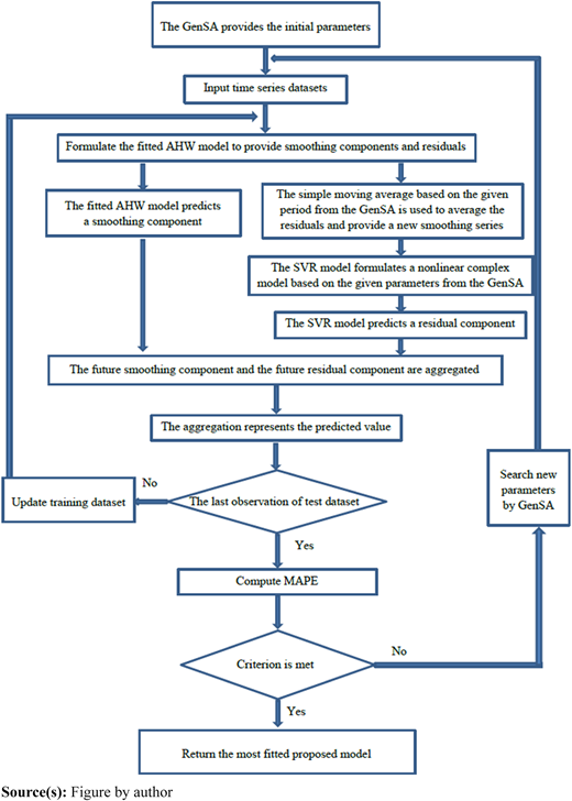 Figure 3 Refer to the image caption for details.