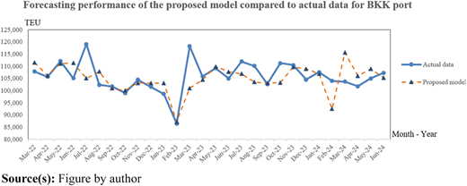 Figure 7 Refer to the image caption for details.