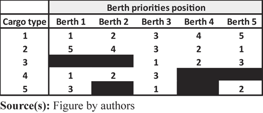Figure 2 Refer to the image caption for details.