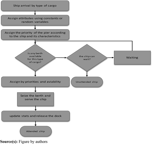 Figure 3 Refer to the image caption for details.