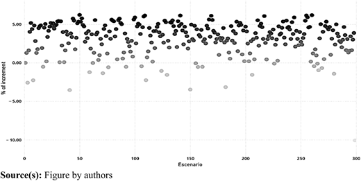 Figure 4 Refer to the image caption for details.